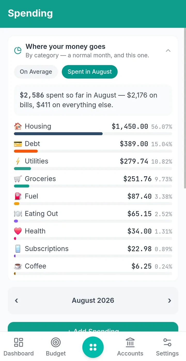 Duezy savings goals with progress toward each target