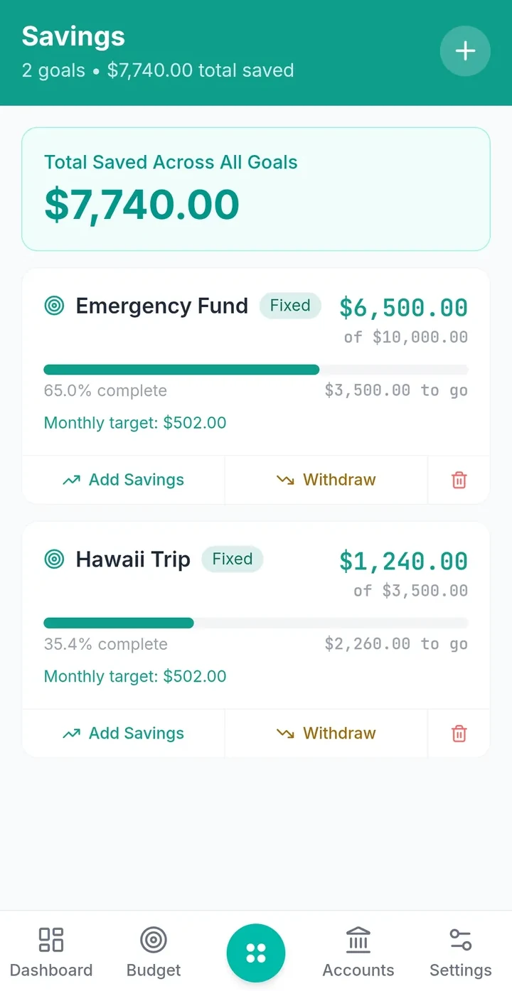 Duezy spending screen listing categorized purchases against the period budget